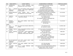 Saya dilahirkan di luar selangor namun mendapat rawatan tibi di hospital atau klinik kesihatan kerajaan/pusat perubatan swasta berdaftar di negeri selangor atau institut perubatan respiratori. Senarai Klinik Perubatan Dan Hospital Swasta Yang Menjalankan Screening Triaging Bagi Covid 19