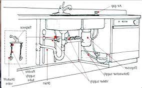 Even though sometimes this is the only solution, there are certain kitchen sink plumbing problems that you can solve by yourself. Double Sink With Dishwasher Plumbing Diagram Diy Projects