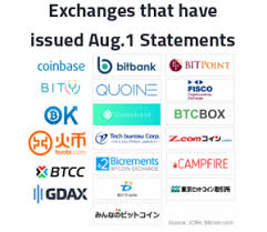 Predicting The August 1 Split Flow Chart The Hard Way