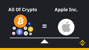 The overall market cap of digital currencies is currently stabilizing near $1.75 trillion. Binance On Twitter The Entire Crypto Market Cap Is Now 2 26 Trillion According To Coinmarketcap Every Crypto Combined Is Currently Valued The Same As Just One Company Apple Aapl Https T Co 1jal2y3z8h