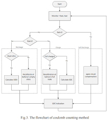 We did not find results for: Week 7 State Of Charge Estimation Skill Lync