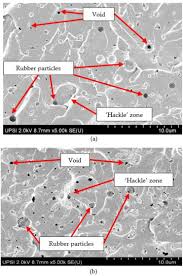It has been in the construction industry for more than 45 years. Effects Of The Liquid Natural Rubber Lnr On Mechanical Properties And Microstructure Of Epoxy Silica Kenaf Hybrid Composite For Potential Automotive Applications Sciencedirect
