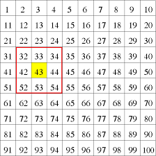 Der führerschein der klasse 3? Die Fachsprache Verwenden Nachbarn In Der Hunderter Tafel