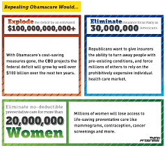 The affordable care act that is commonly known as the obamacare can be explained as healthcare declaration that was enacted by the federal government on 23rd march 2010. Repeal Obamacare Or Defund Obamacare