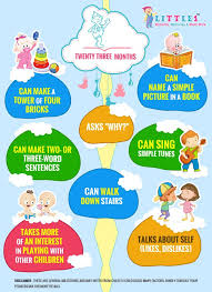 Milestones Of 23months Old Baby Toddler Milestones Baby