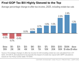 These 6 Jaw Dropping Charts Show Just How Much Rich People