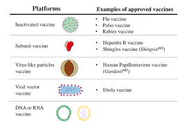 Learn how covid vaccines have been able to be safely the first priority groups will be vaccinated at up to 50 hospital sites across the country, and in residential. Covid 19 Vaccine Update Pfizer May Be The Frontrunner But Canada Has Hedged Its Bets