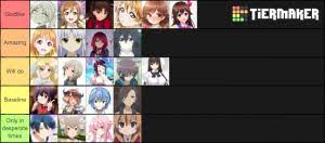Living with the two anime archetypes is what makes yandegire characters far more chaotic and dangerous. Anime Girl Archetypes Tier List Community Rank Tiermaker