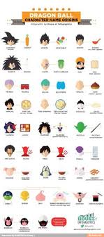 10 main characters & their dragon ball equivalents. Dragon Ball Z Characters Names Hd Wallpaper Gallery