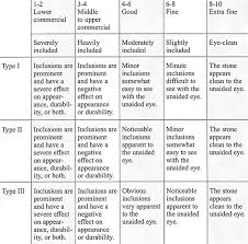 Gemstone Grading Chart Related Keywords Suggestions
