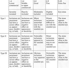 Gemstone Grading Chart Related Keywords Suggestions