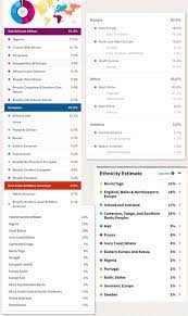 My own results came in a little over a week for 23andme, a little more than two weeks for myheritage. 23andme Vs Myheritagedna Vs Ancestrydna Updated Results 23andme