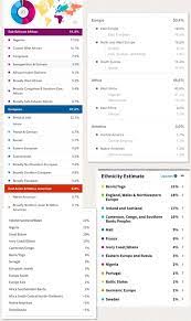 My own results came in a little over a week for 23andme, a little more than two weeks for myheritage. 23andme Vs Myheritagedna Vs Ancestrydna Updated Results 23andme