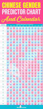 Chinese Gender Predictor Find Out If It S A Boy Or A Girl Gender Predictor Chinese Gender Predictor Chart Chinese Gender