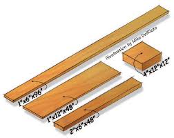 16 Circumstantial Lumber Thickness Chart