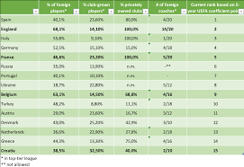 Maybe you would like to learn more about one of these? Isitan Gun Regulatory Lessons For The Uefa Zone Countries From The World Cup The Fba