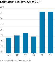 Venezuelas Economic Collapse Explained In Nine Charts Wsj