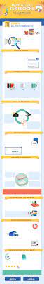 How To Sell Your Textbooks On Ebay | How To Sell Textbooks - The Ultimate  Guide