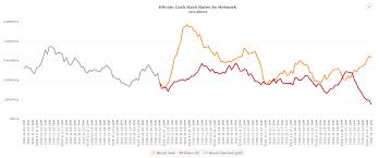 This created two competing factions: The Bitcoin Cash Hash War Abc Vs Sv By Anton Muehlemann Ironchain Medium