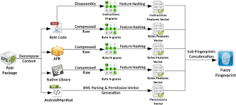 Those are the only devices on which anyone can install android p developer preview. Apk Dna Computation Process Download Scientific Diagram