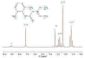 The solvent cdcl3 has a small amount of chcl3 present, so a singlet is found in the 1h nmr spectrum at 7.26 ppm. An Introduction To Nmr On Lidocaine Molecules