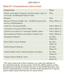 Find community health services at upmc in port allegany and shinglehouse, pa your health information, right at your fingertips. Patients And Health Care Teams Forging Effective Partnerships National Academy Of Medicine