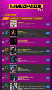 Before downloading you can preview any song by mouse over the. Hashtag Ilusi Na Twitteru