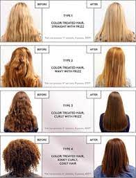 Brazilian blowout is the only treatment asked for by name. 14 Best Curly To Straight Blow Dry 4 Ideas Brazilian Blowout Hair Long Hair Styles
