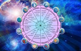 Astrology 103 The Twelve Houses Of The Zodiac