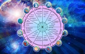 astrology 103 the twelve houses of the zodiac