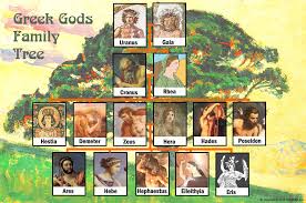 Zeus Family Tree With Greek Gods Zeus Family Greek Mythology Family Tree Roman Gods