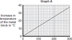 I have an assignment to find the specific heat capacity of water. Http Subjects Robertsmyth Tgacademy Org Uk Science Quizzes Gcse 20physics 209 1 Past 20question 20database 4 3 2 2temperaturechangesandspecificheatcapacity Pdf