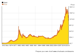 Gold Yuan Crypto The Automatic Earth