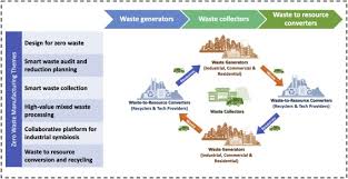 Of course, it depends on the store, but you might also find items that are largely locally sourced: Zero Waste Manufacturing A Framework And Review Of Technology Research And Implementation Barriers For Enabling A Circular Economy Transition In Singapore Sciencedirect