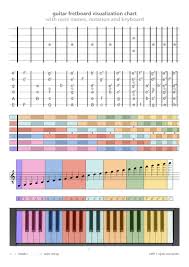 guitar fretboard visualization chart with note names