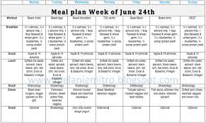 Committed To Get Fit Body Beast T25 Month 1 Workout Schedule Body Beast Meal Plan Body Beast T25 Meal Plan