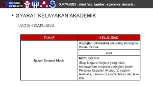 Biasanya, kajian di peringkat akademik ini 4 tahun lepas. Ijazah Sarjana Muda Kelas Pertama 1 278 Graduan Utp Terima Ijazah Menamatkan Pengajian Dalam Tempoh Yang Telah Ditetapkan Mengikut Dokumen Tawaran Pinjaman Ptptn