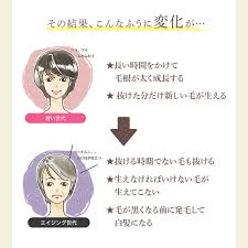 髪萌薬用育毛エッセンス150ml アルコールフリー 髪萌 白髪染め イマココ ストアオリジナル プレミアムな健康生活に寄り添う 健康通販 イマココ ストア