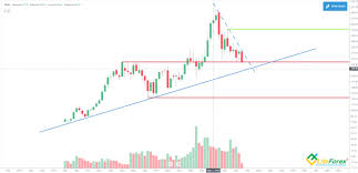 Rooms shows rankings earnings calendar shop. Alibaba Stock Forecast Baba Price Prediction For 2021 2022 2025 And Beyond Liteforex