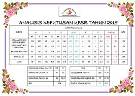 We did not find results for: Sekolah Kebangsaan Taman Putra Perdana Keputusan Upsr