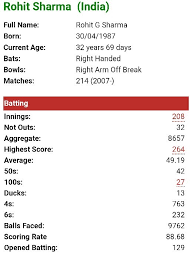 In addition, its popularity is due to the fact that it is a game that can be played by anyone, since it is a mobile game. Is Virat Kohli Jealous Of Rohit Sharma Due To His Good Performance In The Icc World Cup 2019 Quora