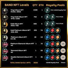 Band Royalty Music Nft Royalties On Ethereum Blockchain