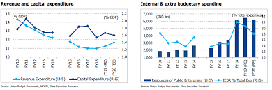 Upa Vs Nda This Scorecard Shows Who Delivered More When In