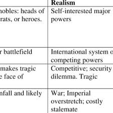 It is also referred to as dark comedy or dark humor. Pdf Teaching Global Politics Through Film The Role Of Comedy