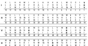 The Names Of God Names Of God Powerful Names Book Of Exodus