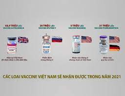 Sự chấp thuận từ cơ quan y tế toàn cầu là bảo chứng vaccine an toàn và hiệu quả, để dựa vào đó mỗi quốc gia tự tin xúc tiến việc phê duyệt quy định của riêng mình. Sá»± Khac Nhau Cá»§a Bá»'n Loáº¡i Vaccine Covid 19 Vá» Viá»‡t Nam Bá»‡nh Viá»‡n Quan Y 175