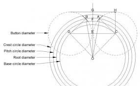 Designing Gear Cutters Mikesworkshop