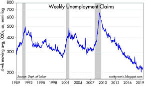 jobs growth continues to slow but its not a problem