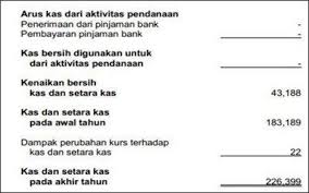 Contoh Laporan Keuangan Lengkap 15 Jenis Perusahaan Di 2020 Laporan Arus Kas Keuangan Laporan Keuangan