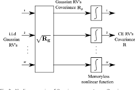 Write a r program to extract first 10 english letter in lower case and last 10 letters . Finite Alphabet Constant Envelope Waveform Design For Mimo Radar Semantic Scholar